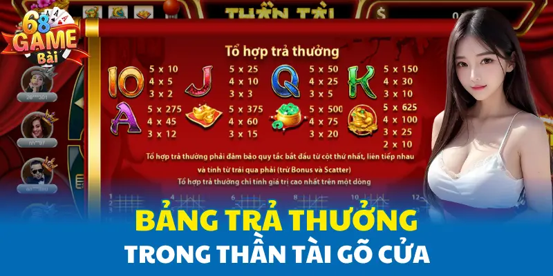 Bảng trả thưởng trong Thần Tài Gõ Cửa Bảng trả thưởng trong Thần Tài Gõ Cửa