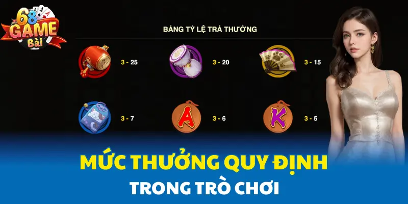 Mức thưởng quy định trong trò chơi Mức thưởng quy định trong trò chơi